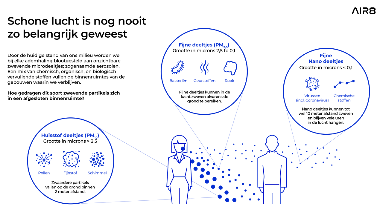 Infographic over het belang van luchtreiniging