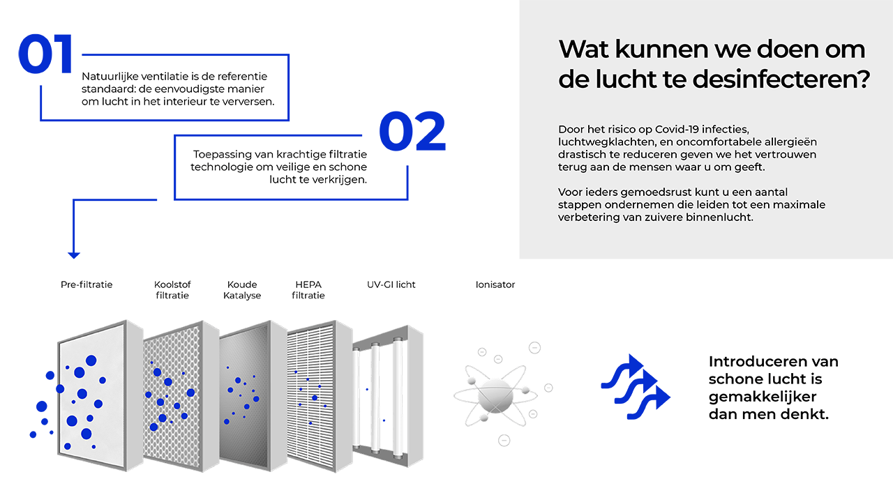 Infographic zestraps luchtreiniging